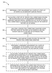 Method and system for providing process tool correctables using an optimized sampling scheme with smart interpolation