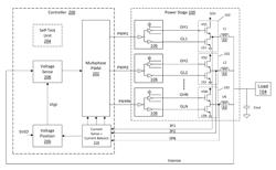 Multiphase regulator with self-test