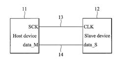 Data transmission method and system