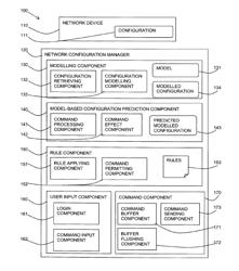 Network device configuration management