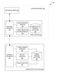 Systems and methods for distributed threat detection in a computer network