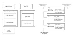 Storage appliance and threat indicator query framework