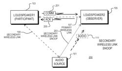 Un-tethered wireless audio system