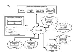 Preloading contextual information for applications using a conversation assistant