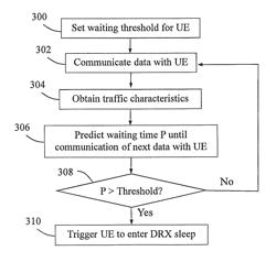 Method and network node for saving power in a user equipment