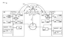 System and method for allowing multiple devices to communicate in a network