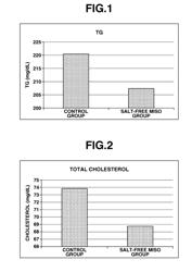 SALT-FREE MISO PRODUCTION METHOD, SALT-FREE MISO, HEPATIC FUNCTION IMPROVEMENT AGENT, AND HYPERTENSION IMPROVEMENT AGENT