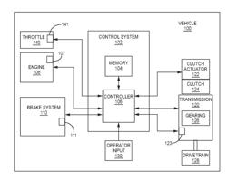 SHIFT CONTROL