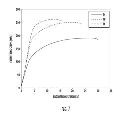 PROCESS FOR WARM FORMING A HARDENED ALUMINUM ALLOY