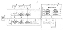 Information Processing Apparatus And Method Of Processing Information