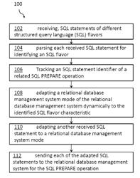 PROCESSING SQL STATEMENT IN ALTERNATING MODES