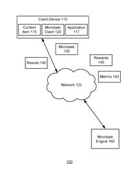 PROVIDING REWARDS AND METRICS FOR COMPLETION OF MICROTASKS