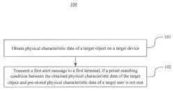 METHOD AND DEVICE FOR TRANSMITTING AN ALERT MESSAGE