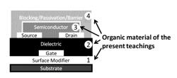 Curable Polymeric Materials and Their Use for Fabricating Electronic Devices