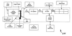 POWER GENERATION SYSTEM AND METHOD