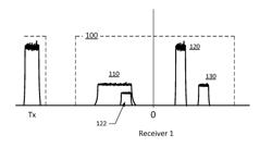 ADJUSTING LOCAL OSCILLATOR FREQUENCY DURING GAPS IN DATA TRANSMISSION