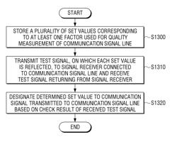 APPARATUS FOR PROCESSING VIDEO, METHOD OF DRIVING APPARATUS FOR PROCESSING VIDEO, AND COMPUTER READABLE RECORDING MEDIUM