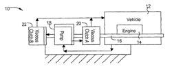 Viscous coolant heater with variable coolant pump drive