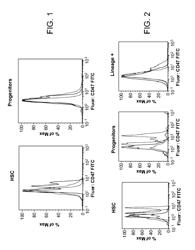 Methods of manipulating phagocytosis mediated by CD47