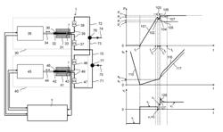 Control arrangement for controlling a piston pump unit for liquid chromatography