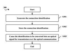 Discovery of connectivity between PDU outlet and device