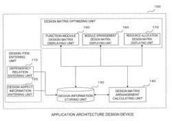 Application architecture design method, application architecture design system, and recording medium