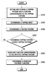 Motion input device for portable terminal and operation method using the same