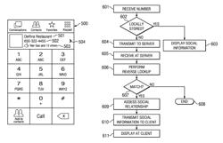 Dialer with real-time reverse look-up including social data