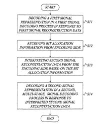 Adaptive bit allocation for multi-channel audio encoding