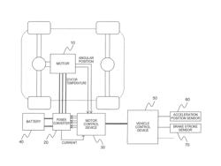 Motor control device, and motor control method