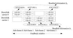 Method and device for simultaneous transmission of ACK/NACK feedback information and periodic CQI/PMI/RI feedback bits