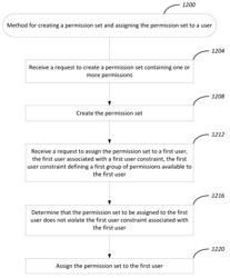 Computer implemented methods and apparatus for managing permission sets and validating user assignments