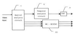 Method for coding a video image taking into account the part relating to a component of a movement vector