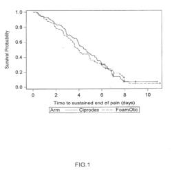 FOAMABLE OTIC PHARMACEUTICAL COMPOSITIONS