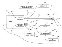 INTEGRATED PUMP CONTROL FOR DYNAMIC CONTROL OF PLASMA FIELD