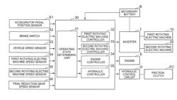 CONTROL SYSTEM OF POWER TRANSMISSION SYSTEM