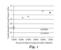 SEALING COMPOSITION AND METHOD OF PRODUCING THE SAME