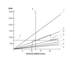 OPTIMIZING THE AUTOMATIC ENGINE START/STOP MECHANISM FOR DRIVING OPERATION