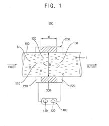 CONDUCTIVITY DETECTOR AND ION CHROMATOGRAPHY SYSTEM INCLUDING THE SAME