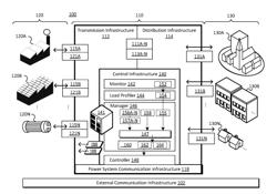 SYSTEMS AND METHODS FOR MANAGING POWER GENERATION RESOURCES