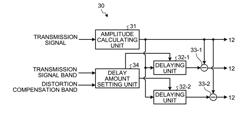 DISTORTION COMPENSATION DEVICE