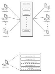 SYSTEMS AND METHODS FOR TRANSFERRING MESSAGE DATA