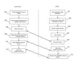 AUTOMATIC NETWORK CONNECTION DATA SYNCHRONIZATION FOR AUTHORIZED PERSONAL DEVICES