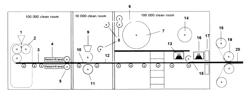 Process for continuous inline production of coated polymeric substrates or laminates