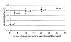 Ceramic composite material consisting of aluminium oxide and zirconium oxide as the main constituents, and a dispersoid phase