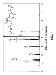 Monomers and polymers derived from natural phenols