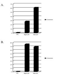 Hydroxide catalysts for lignin depolymerization