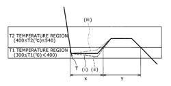 Method for manufacturing high-strength cold-rolled steel sheet with outstanding workability