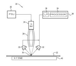 Method for accurately determining the thickness and/or elemental composition of small features on thin-substrates using micro-XRF