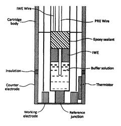 Analyte sensing device